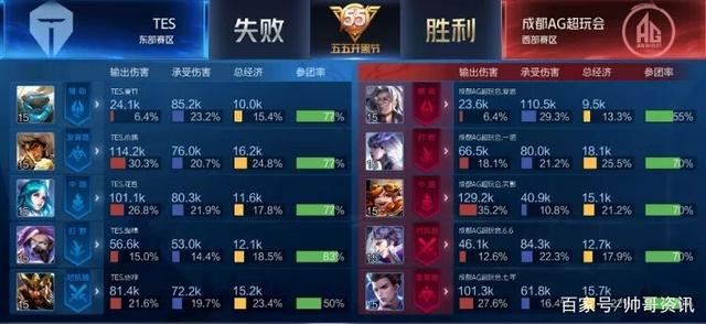 打破得分荒